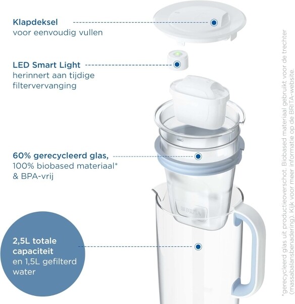 Brita - Carafe filtrante en verre + 1 cartouche Maxtra 1ST